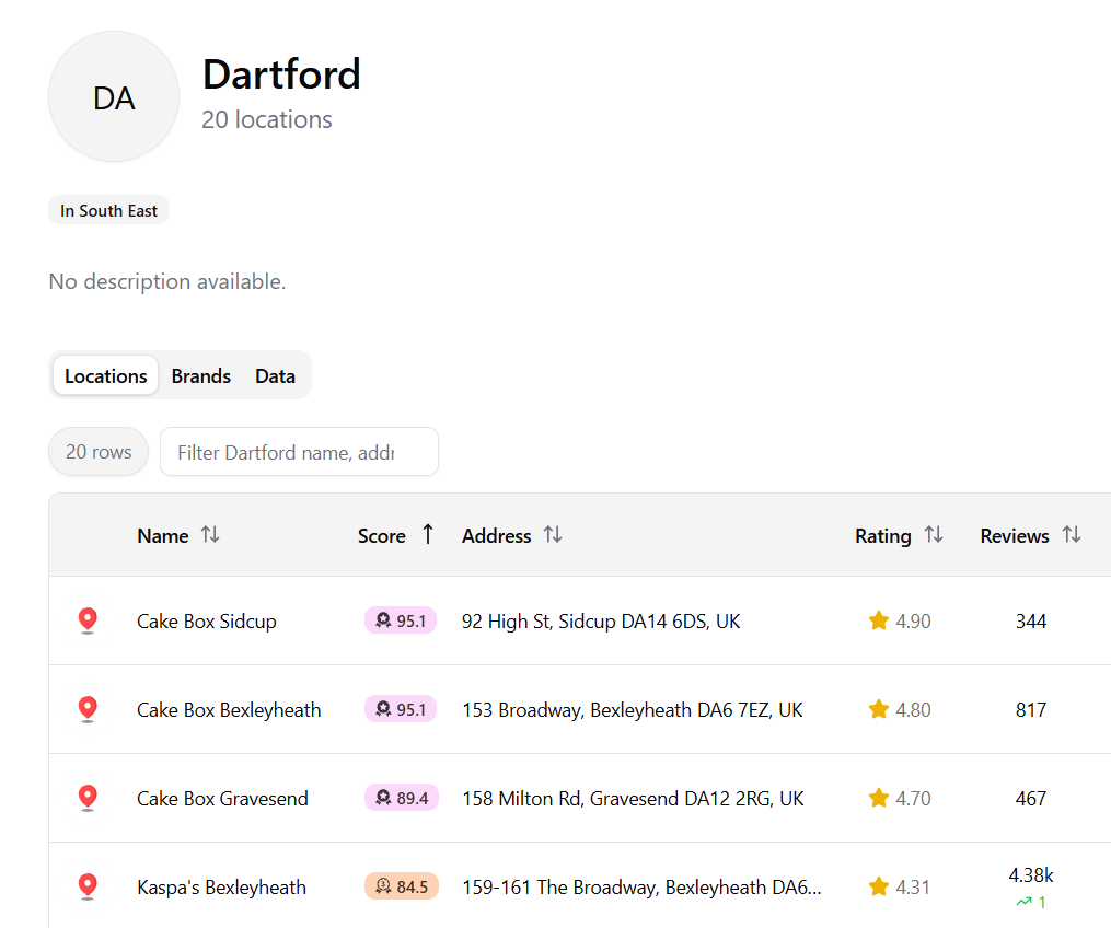Competitor Intelligence: Knowing Where You Stand in Dartford